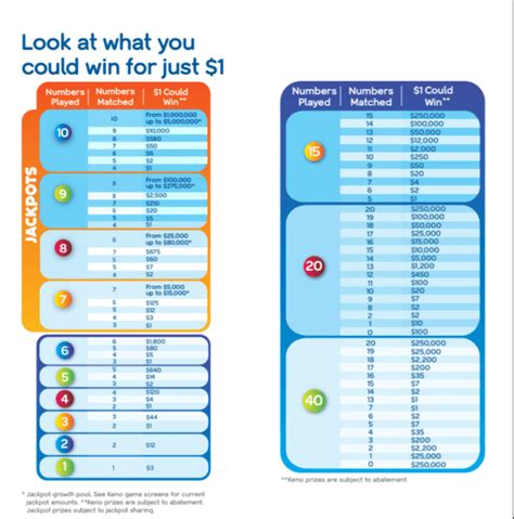 queensland keno results today|Search .